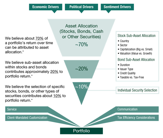 tailoredplanning